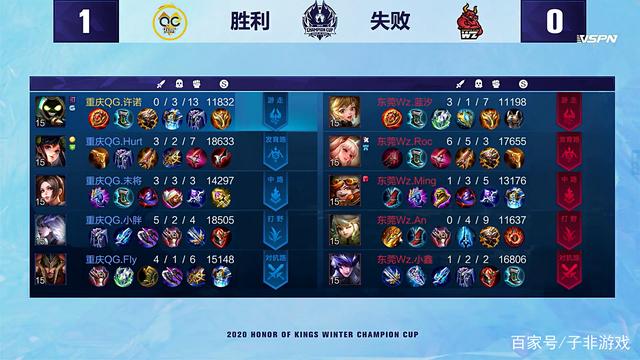 外界的质疑 外界的质疑