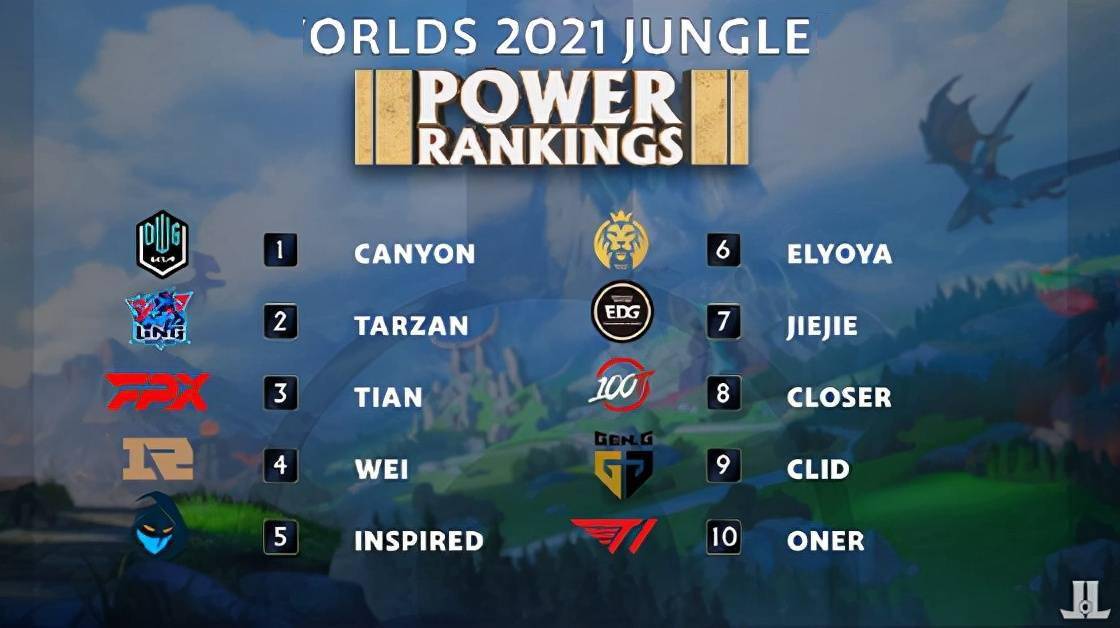 世界冠军与 世界冠军与