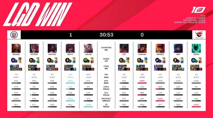 名极具潜力 名极具潜力